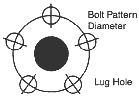 bolt pattern